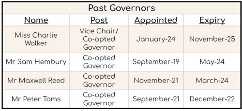 governor-business-interests-2025-26 past